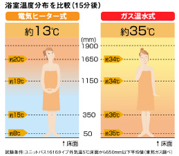 浴室温度分布図