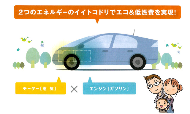 2つのエネルギーのイイトコドリでエコ＆低燃費を実現！