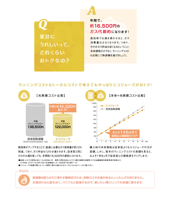 家計にうれしいって、どのくらいおトクなの？