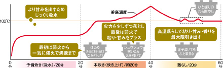 昔ながらのかまどを再現