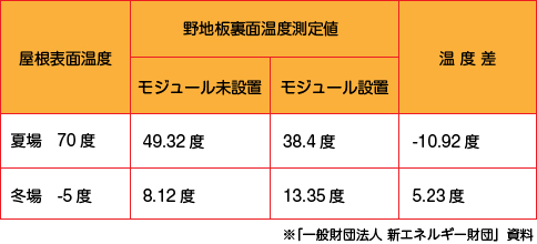 一般財団法人 新エネルギー財団の資料